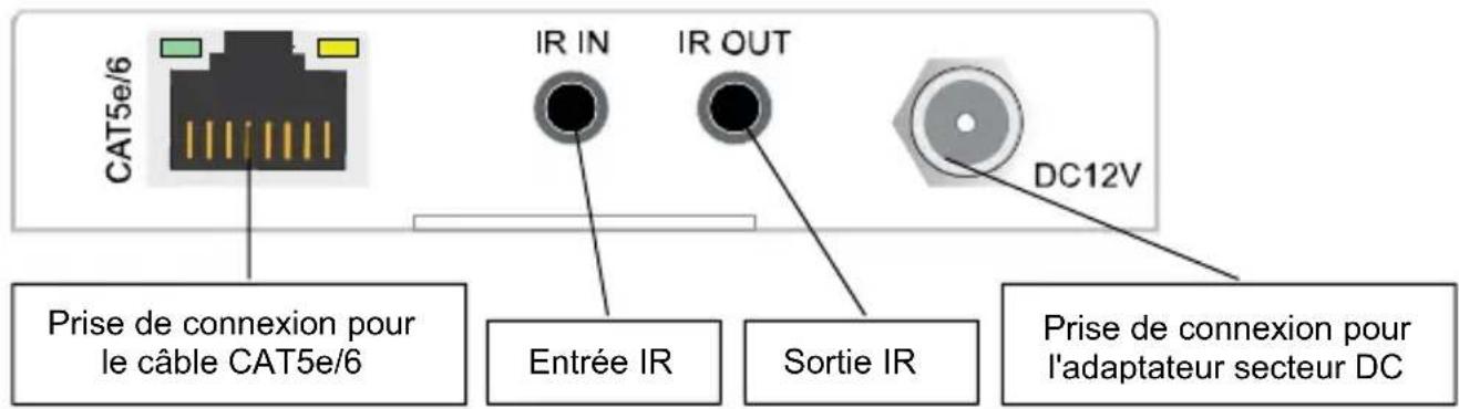 MARMITEK MegaView 141 UHD - Transmetteur cote droit - 3