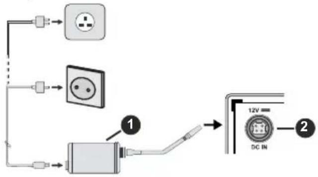 SALORA DBS200 - Alimentation électrique - 1