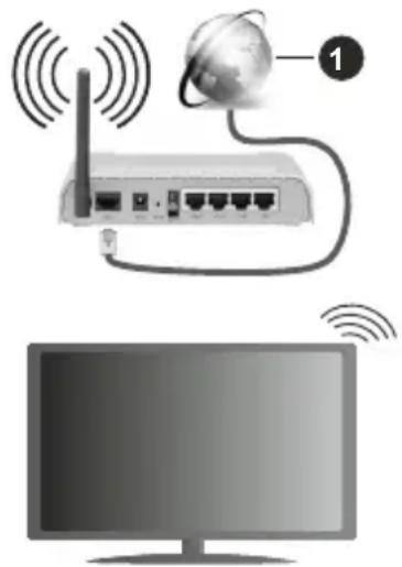 SALORA DBS200 - Connexion à un réseau sans fil - 1