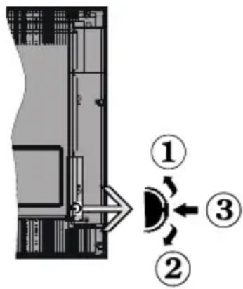 SALORA DBS200 - TV Control Switch & Operation - 1