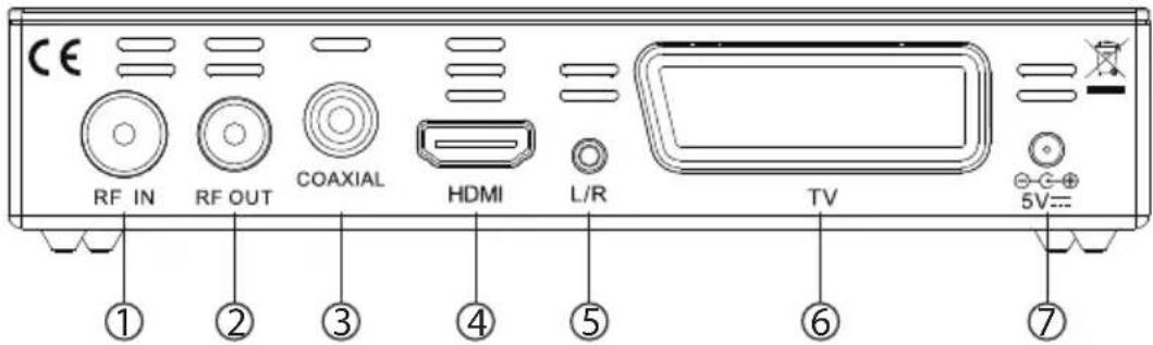 Sunstech DTB4660HDBK - Face arrière - 1