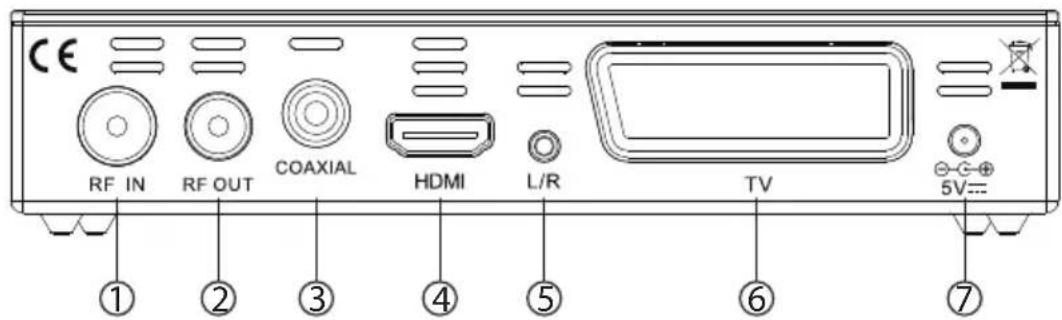 Sunstech DTB4660HDBK - Paneltrasero - 1