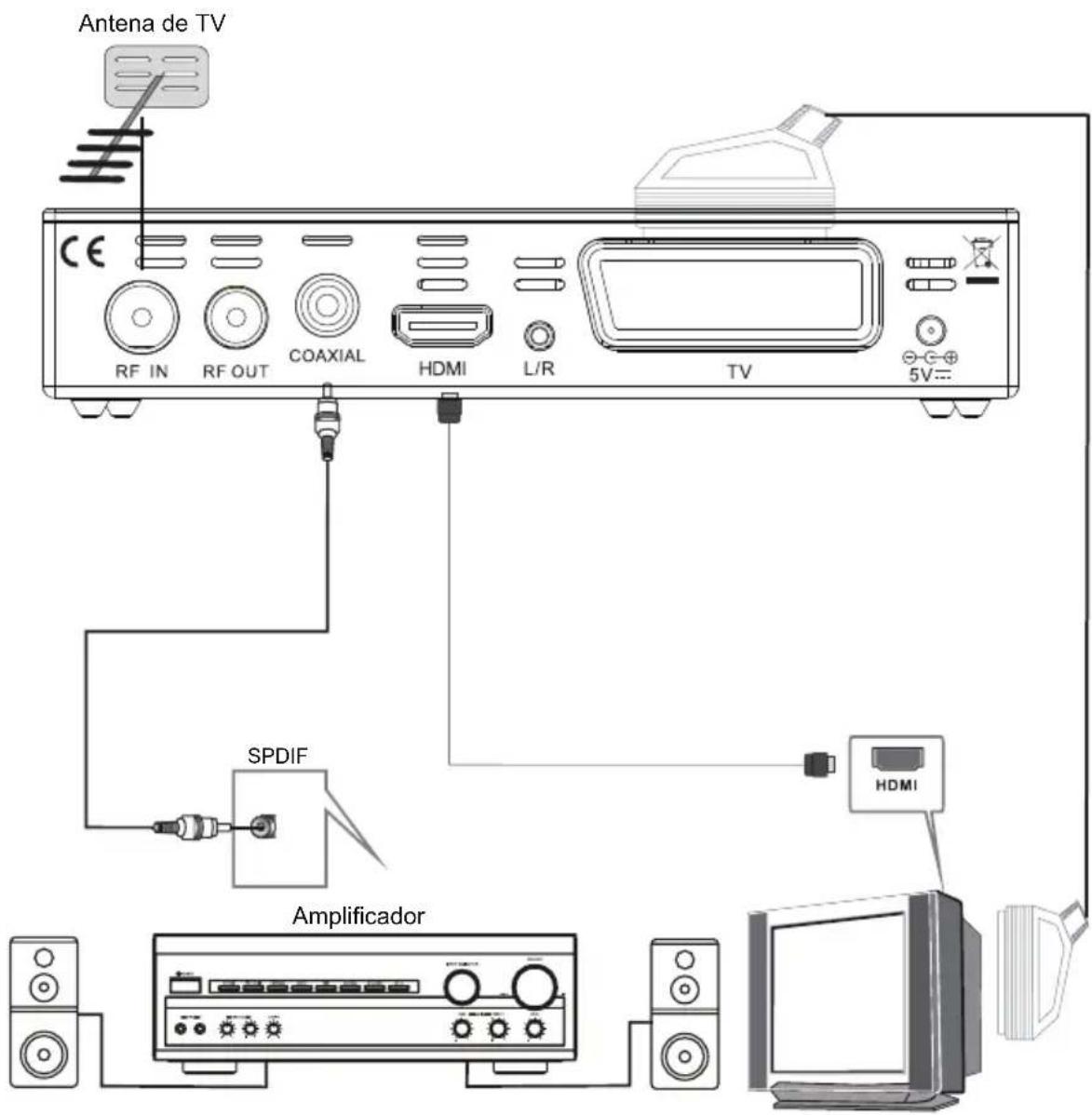 Sunstech DTB4660HDBK - Conexión delsystems - 1