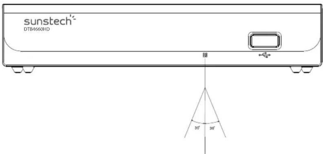 Sunstech DTB4660HDBK - Using the Remote Control - 1