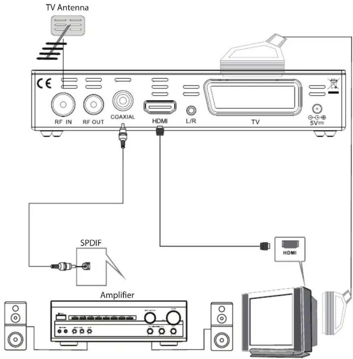 Sunstech DTB4660HDBK - Branchements - 1