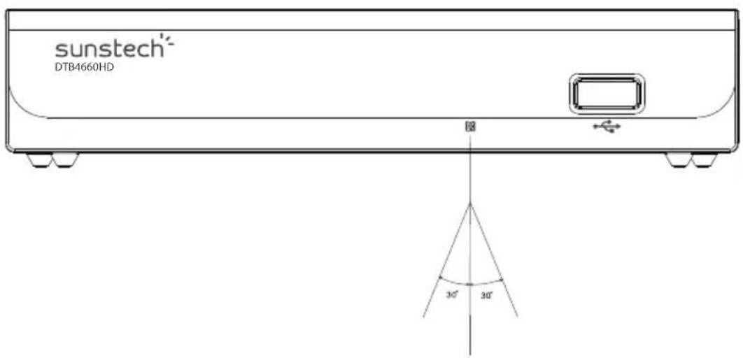 Sunstech DTB4660HDBK - Uso del mando a distancia - 1