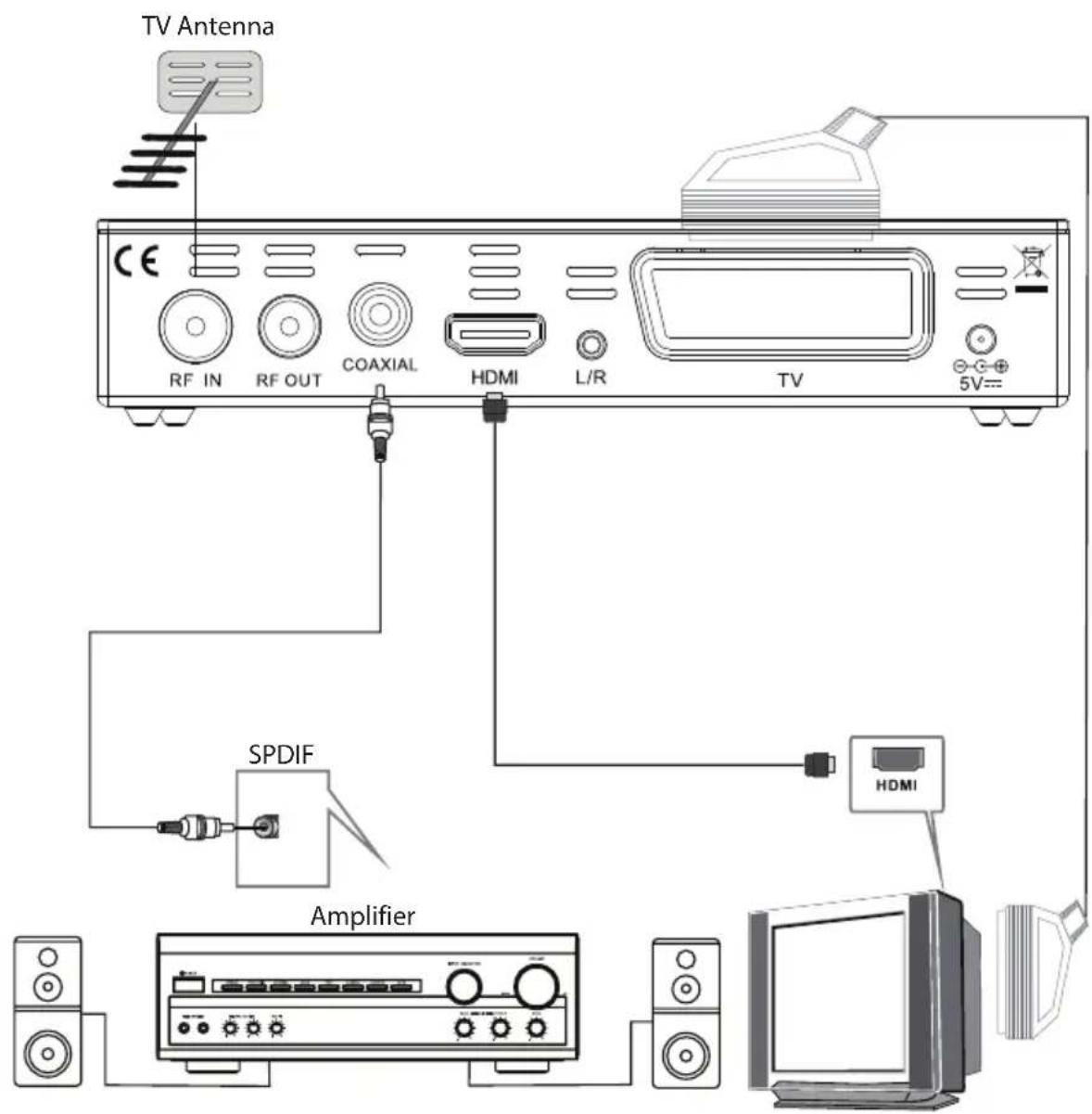 Sunstech DTB4660HDBK - System Connection - 1
