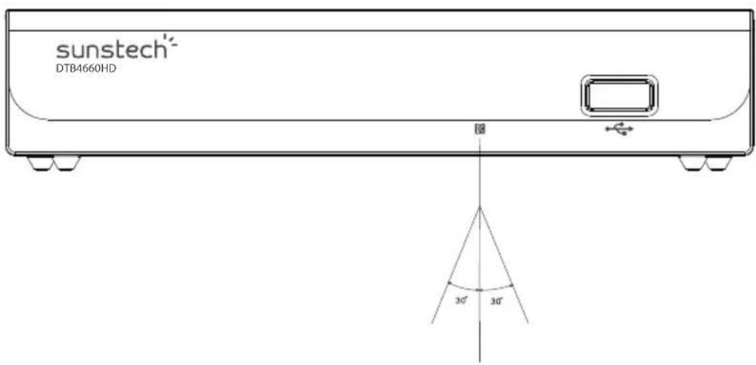 Sunstech DTB4660HDBK - Utilisation de la télécommande - 1
