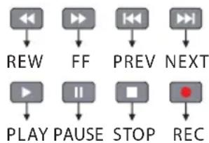 Sunstech DTB4660HDBK - Remote Control - 2