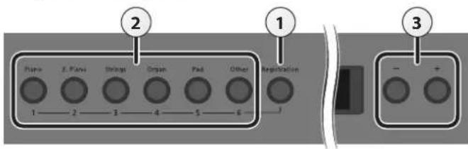 ROLAND FP60 - Rappel d'un Registration - 1
