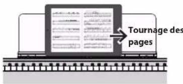 ROLAND FP60 - Possibilities de cette fonction - 4