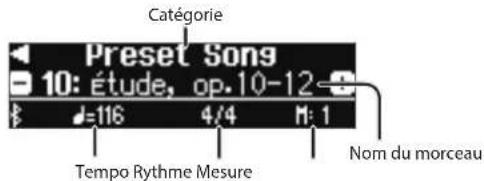 ROLAND FP60 - Selection d'un morceau - 1