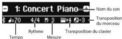 ROLAND FP60 - Pour selectionner un son - 1