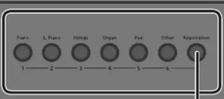 ROLAND FP60 - Lecture du nom de la note (par exemple C4) - 2