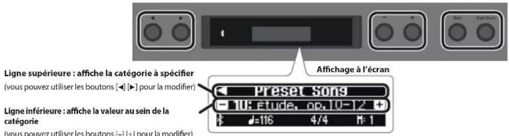 ROLAND FP60 - Opérations de base - 1