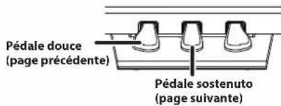ROLAND FP60 - Tournament des pages - 1