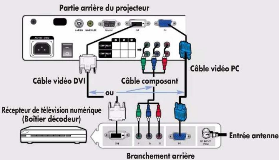SAMSUNG SPH800BE - Branchement au récepteur de télévision numérique - 1