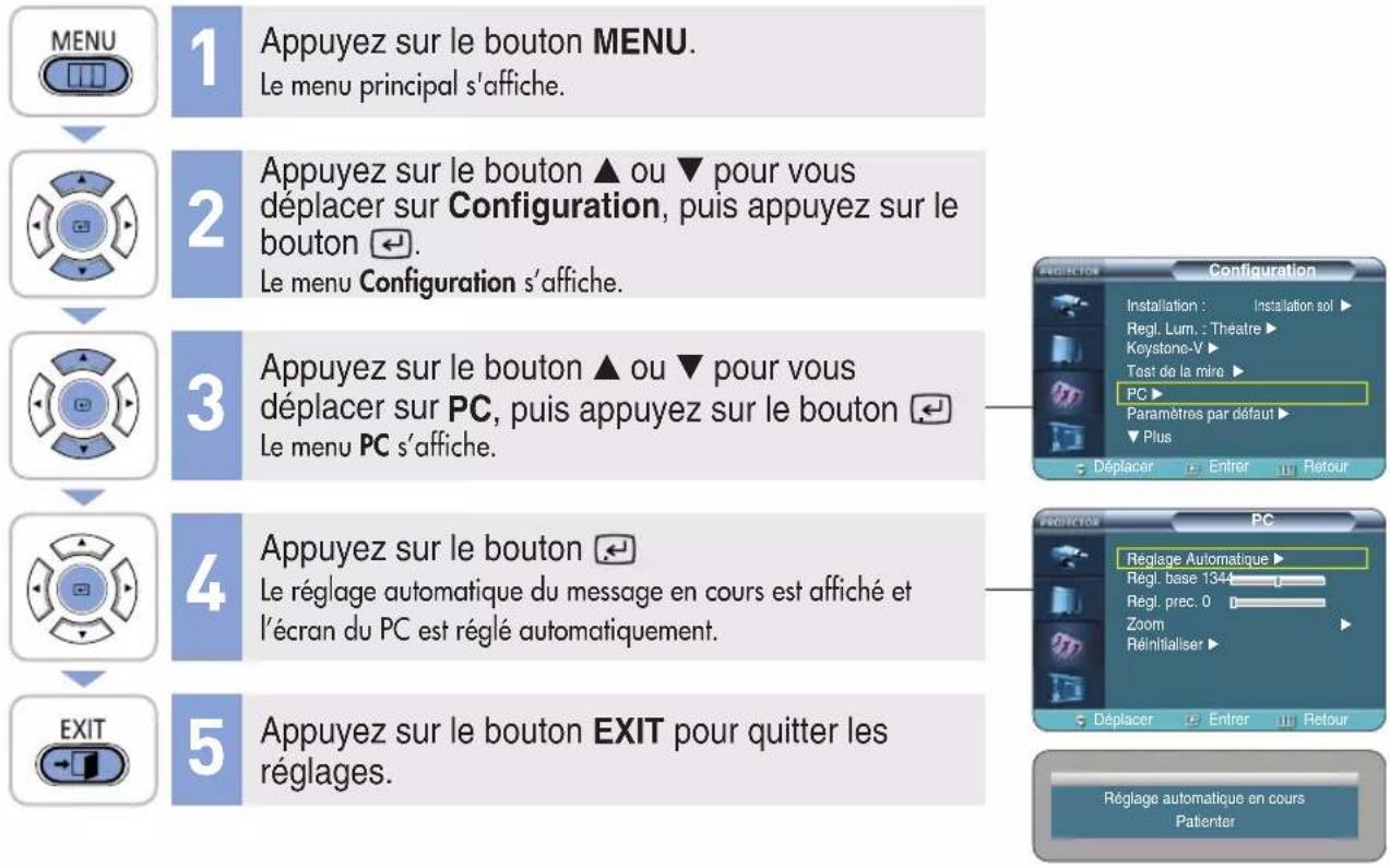 SAMSUNG SPH800BE - Réglage automatique de l'image - 2