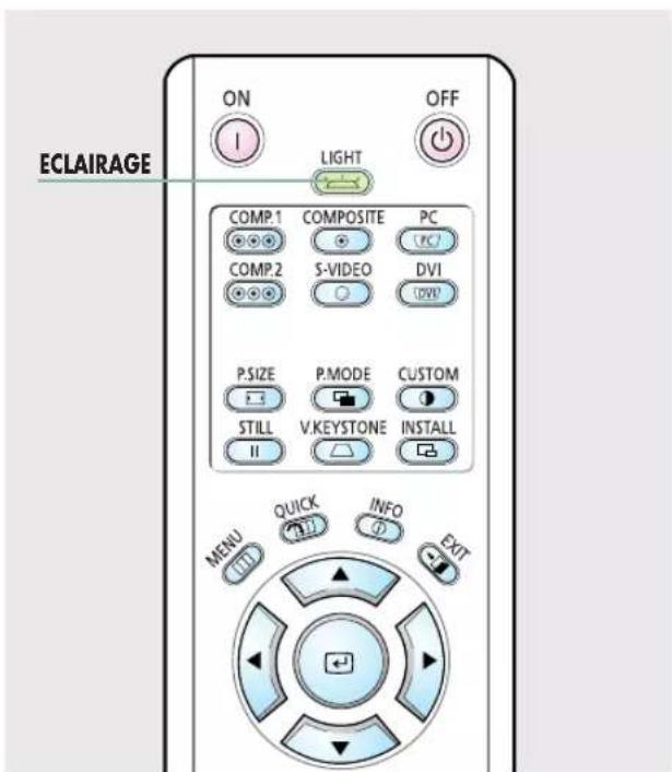 SAMSUNG SPH800BE - Utilisation de la télécommande dans des lieux sombres (ECLAIRAGE) - 1