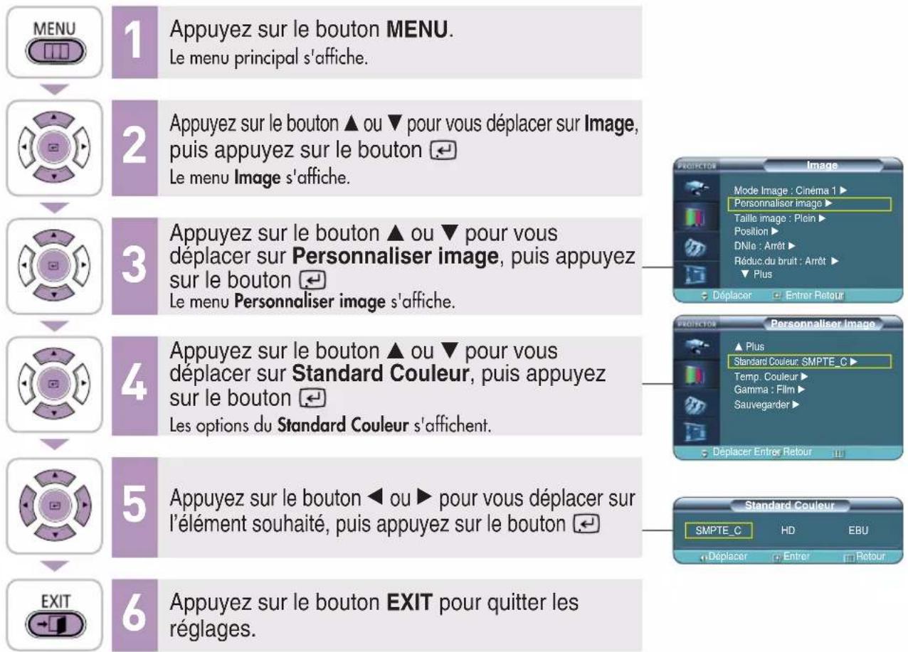 SAMSUNG SPH800BE - Changement de la norme Couleur - 2