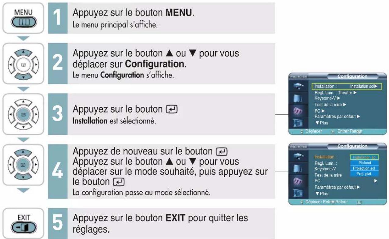 SAMSUNG SPH800BE - Rotation/inversion de l'image projetée - 2