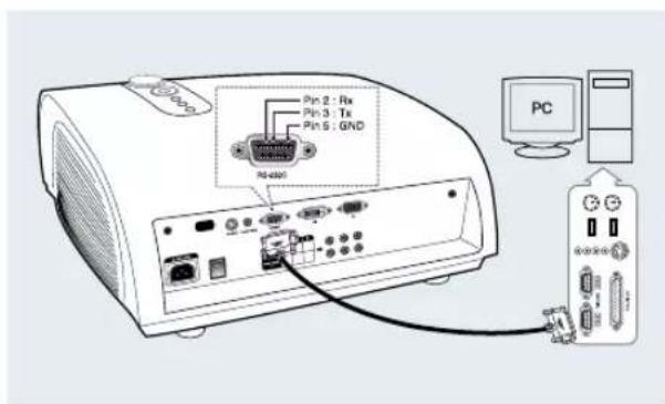 SAMSUNG SPH800BE - Connexion du projecteur à un PC - 1