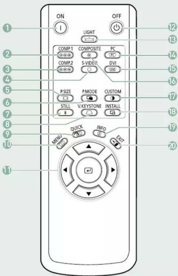 SAMSUNG SPH800BE - Boutons de la télécommande - 1