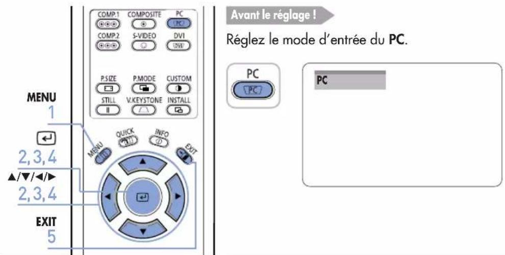 SAMSUNG SPH800BE - Syntonisation précise avec réglage des phases - 1