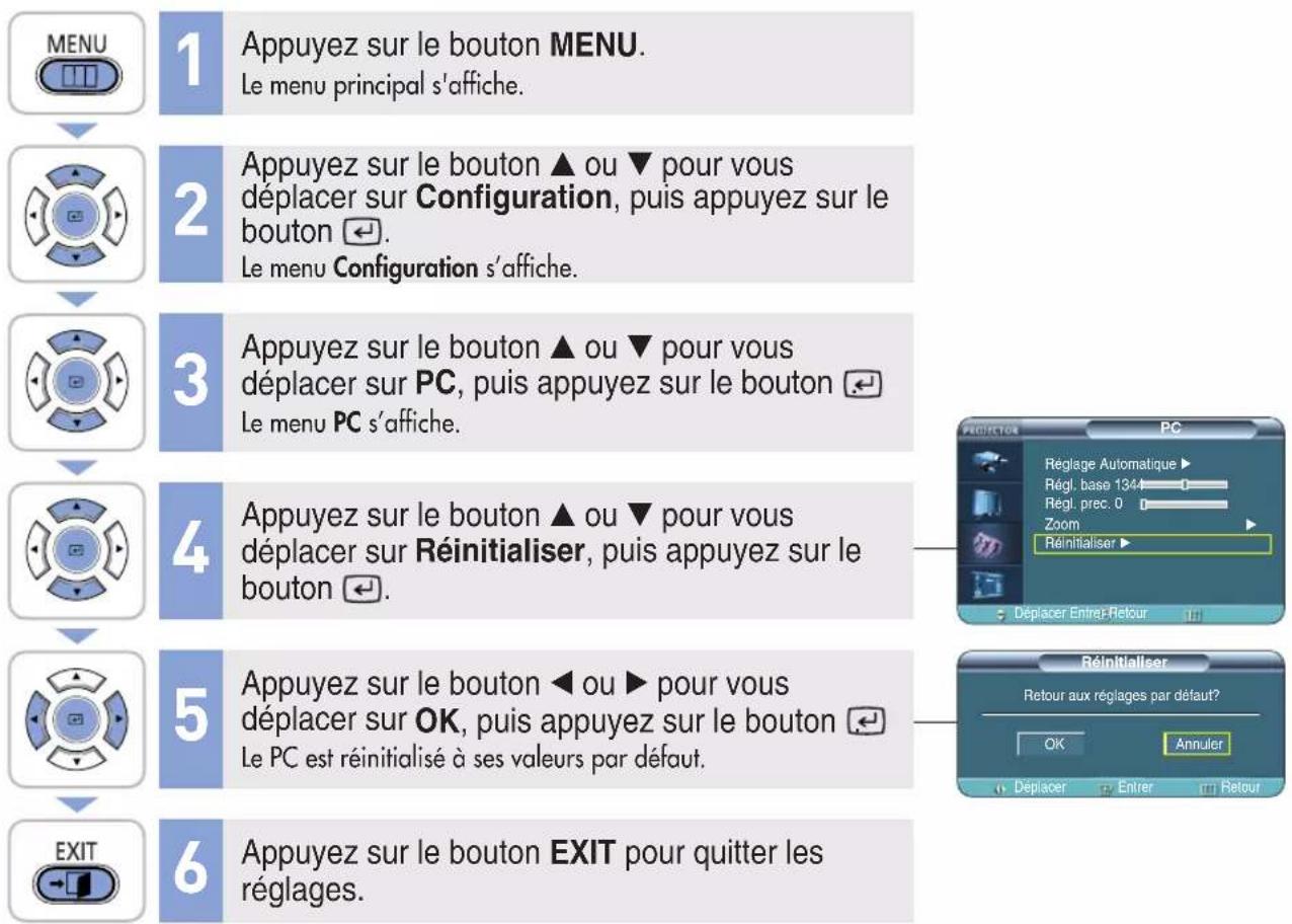 SAMSUNG SPH800BE - Réinitialiser le PC - 2