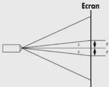 SAMSUNG SPH800BE - Taille de l'écran et distance de projection - 2