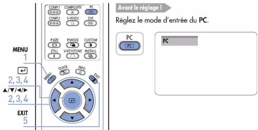 SAMSUNG SPH800BE - Réglage de fréquence - 1