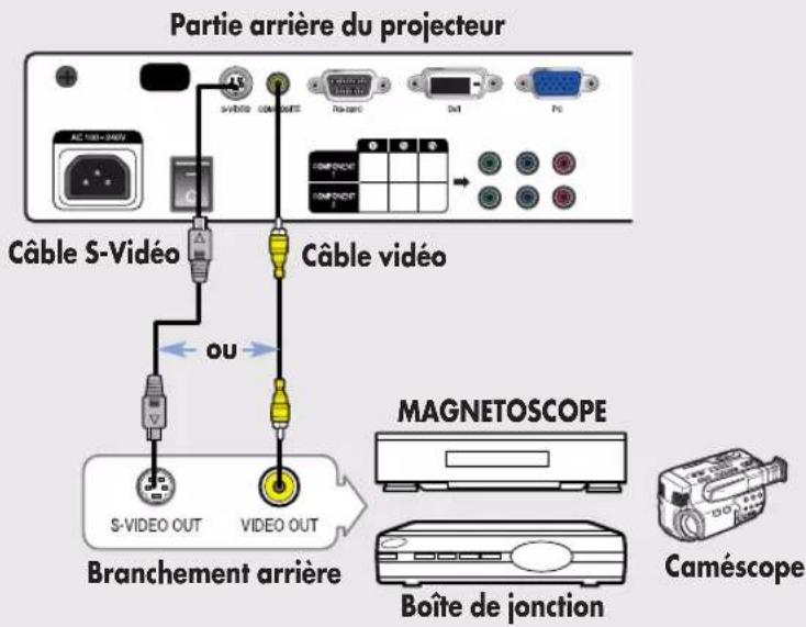 SAMSUNG SPH800BE - Branchement à un magnétoscope/ caméscope/boîte de jonction - 1