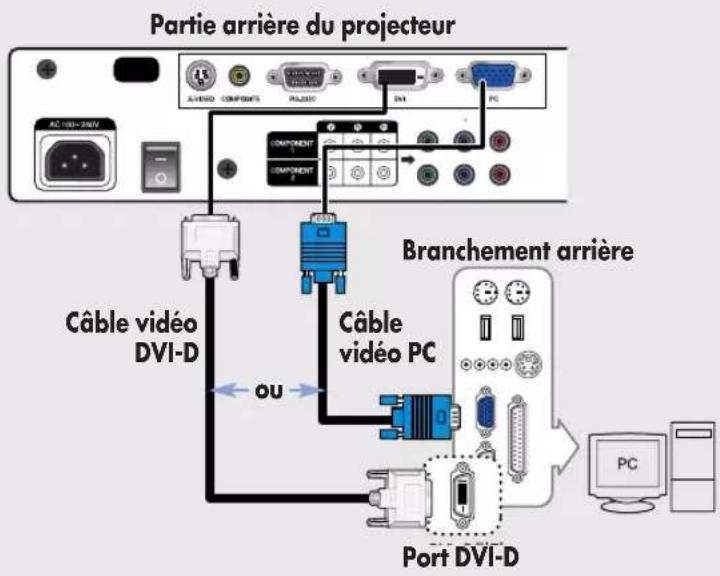 SAMSUNG SPH800BE - Utilisation du câble vidéo du PC ou du câble DVI - 1
