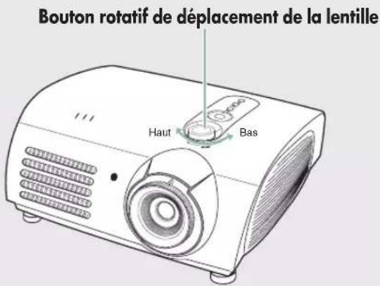 SAMSUNG SPH800BE - Utilisation du bouton rotatif de déplacement de la lentille - 1