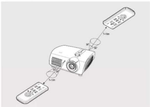 SAMSUNG SPH800BE - Plage et angle autorisés de réception du signal de la télécommande - 2