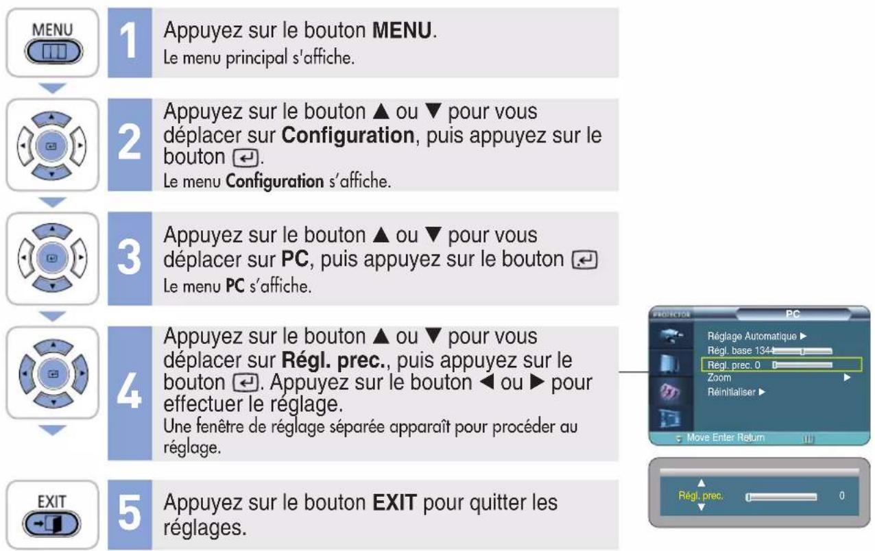 SAMSUNG SPH800BE - Syntonisation précise avec réglage des phases - 2