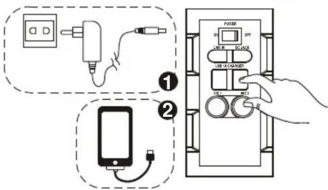 DENVER TSP303 - LINE IN - 2