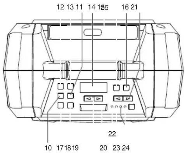 DENVER TSP303 - INNEHÄLLSFÖRTECKNING - 2