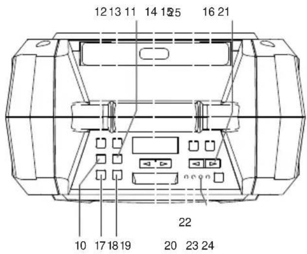 DENVER TSP303 - SADRŽAJ - 2