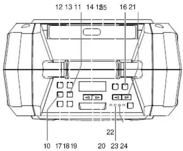 DENVER TSP303 - INDHOLDSFORTEGNELSE - 2