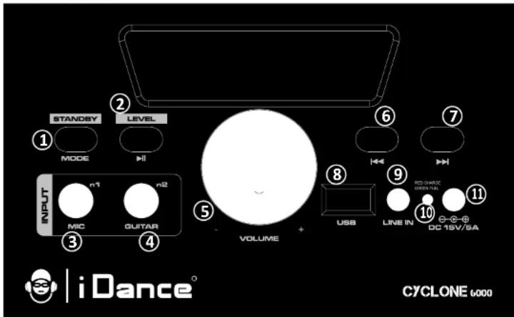 iDance Cyclone 6000 - Description du panneau - 1