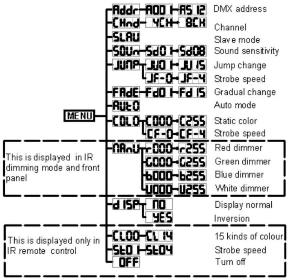 BOOMTONEDJ Super Babybar - 4- Funcon MODE - 1