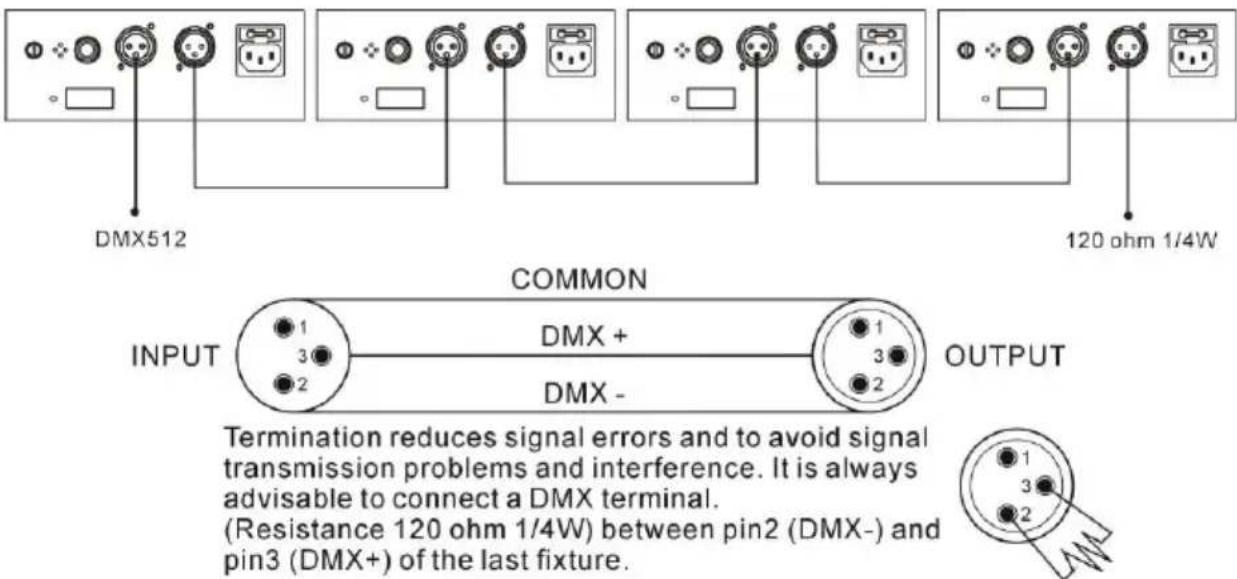 BOOMTONEDJ Super Babybar - DMX 512 Connecon - 1