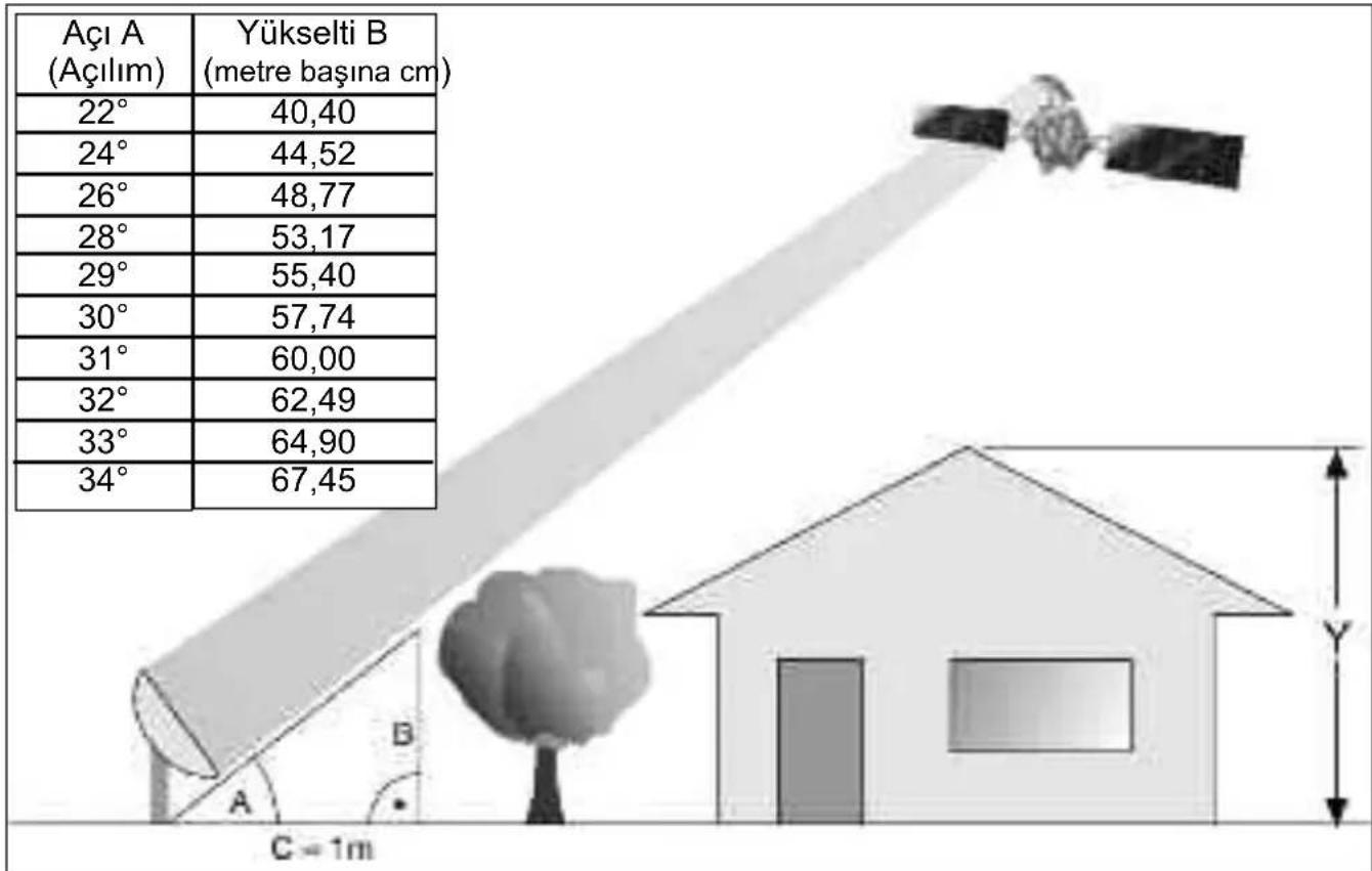 TECHNISAT Viotenne 55 - Yer seçimi - 1