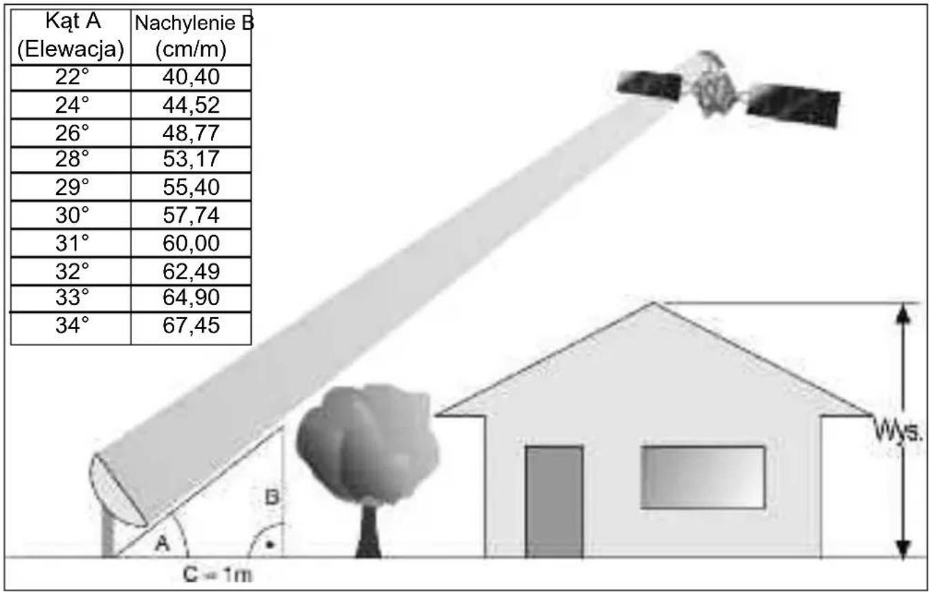 TECHNISAT Viotenne 55 - Wybór.), - 1