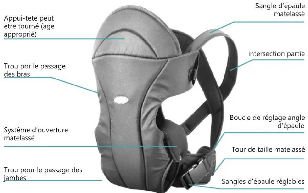 Baninni Sacco BN112 - AVERTISSEMENT USURE DU PRODUIT - 1