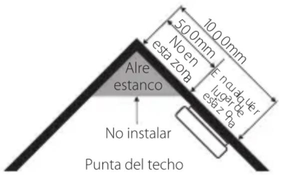 BLAUPUNKT ISDSD1 - Mejores lugares de instalación: - 2