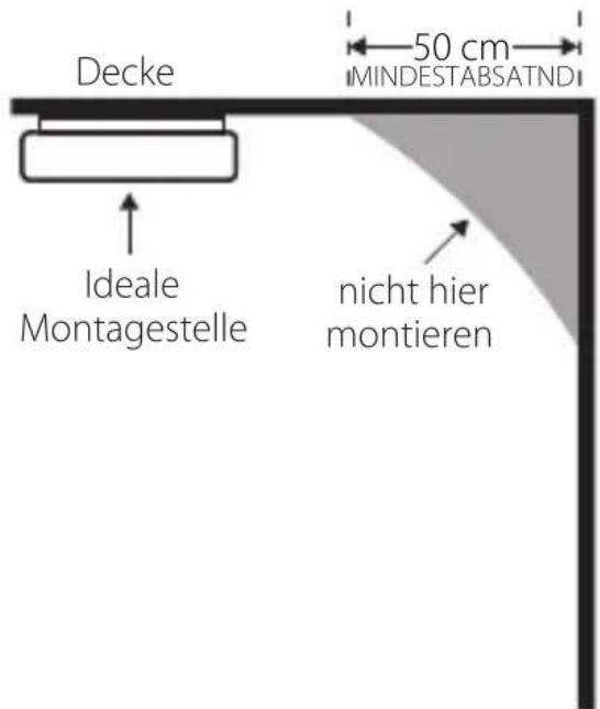 BLAUPUNKT ISDSD1 - Wo der Melder am besten montiert wird: - 1
