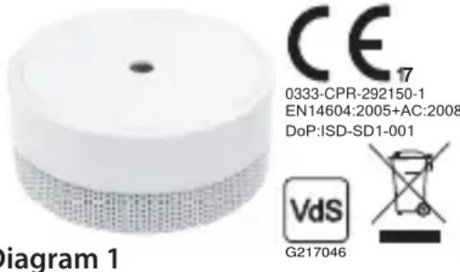 CE 0333-CPR-292150-1 EN14604:2005+AC:2008 DoP:ISD-SD1-001 VdS G217046 Diagram 1