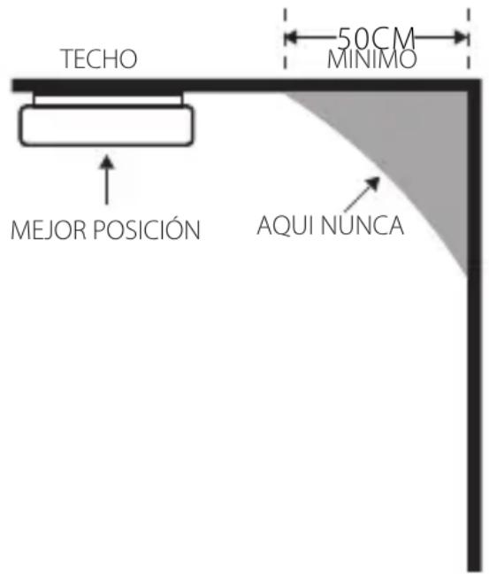 BLAUPUNKT ISDSD1 - Mejores lugares de instalación: - 1